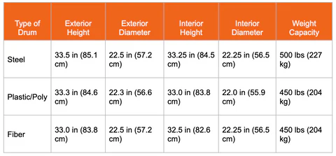 Oil Drum Dimension Chart